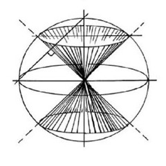 Axiom