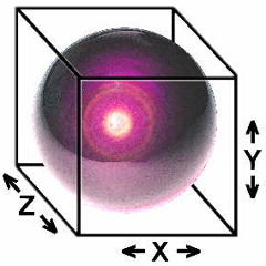 4th dimension