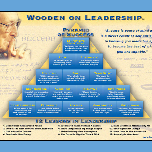 Wooden on leadership pdf free download windows 10 Wooden on leadership pdf free download windows 10