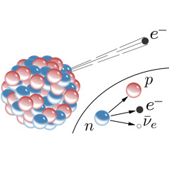 decay (weak interaction) 2013.07.03