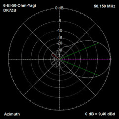 Preview: Ω - The RAT Project