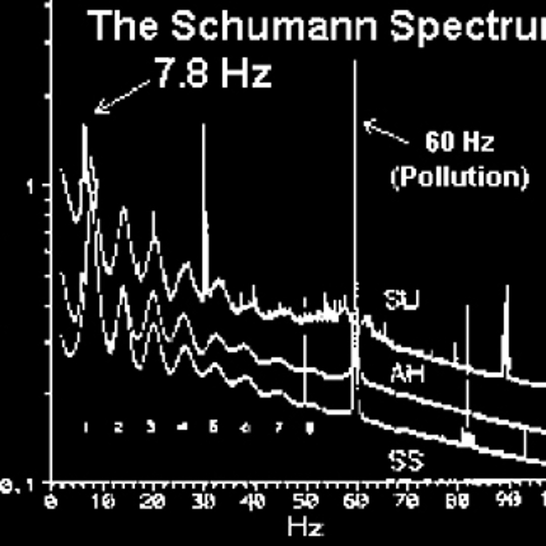 Stream Schumann Resonance 7.83Hz Binaural with Om Carrier Frequency by ...