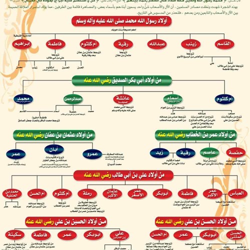 مَقامٌ في الذُرى صَعبُ المنآلِ , نشيد لآلِ البيت رضيّ الله عنهم وأرضاهم للمنشد نايف الشرهان