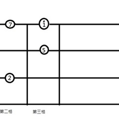 2013.08.16  烏克麗麗 1st  小蜜蜂