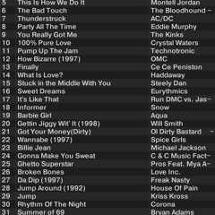 RetroRewind - 80's & 90's Hits - Part 2