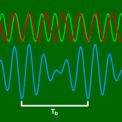Axiom - Sine Tensions in Am