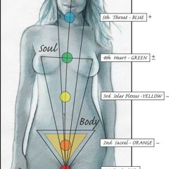 Muscle Pain , Pesticide Detox Relief Binural healing
