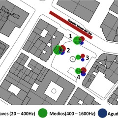 DS10. Mapa sonoro. Plazoleta del Rosario Punto 3. Bogotá