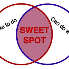 Jdub - The Sweet Spot 9-7-13