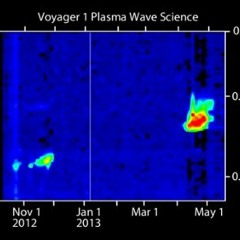 My Fickle Friend, The Solar Wind (disquiet0089-vger)