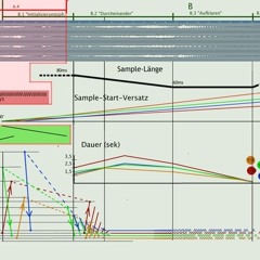 Suite No.2 Op.62c & ein Zwerg der linkisch auf missgestalteten Beinen herumhüpft (2008)