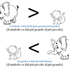 Minore Amorissimo