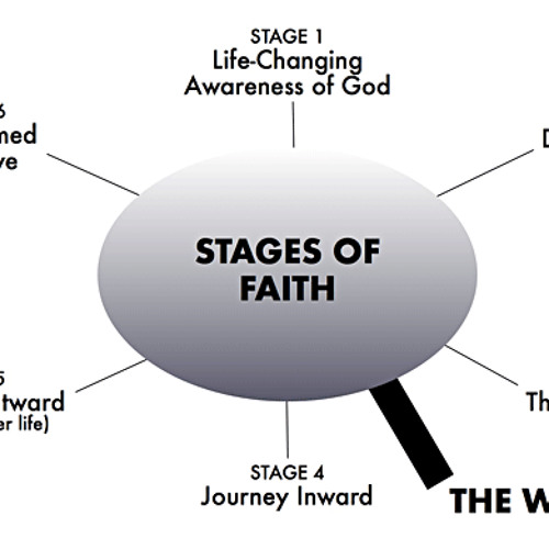 Stream How Faith Grows in Stages by Soundsmith Services | Listen online ...