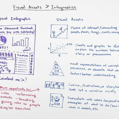 Love-Hate Relationship with Infographics > Visual Assets vs Infographics