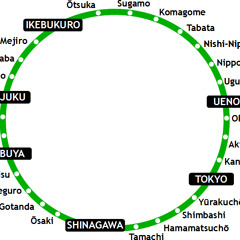 Sound of Yamanote Line (Mejiro To Sugamo)