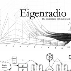 Wander Eyeball (from Eigenradio)