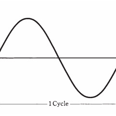 A Sine Wave at 440hz (A)
