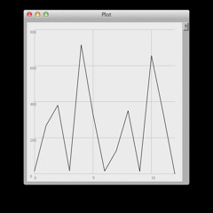 Discovering the Collatz scale