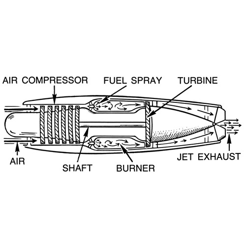 Ear Traffic Controller Demo #1 - 2010