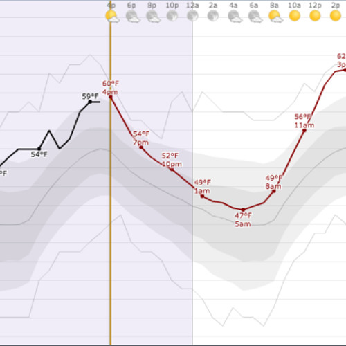 Disquiet Junto Project 0106: Sonar Vortex