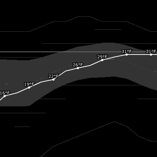 0110 [disquiet0106-sonarvortex]