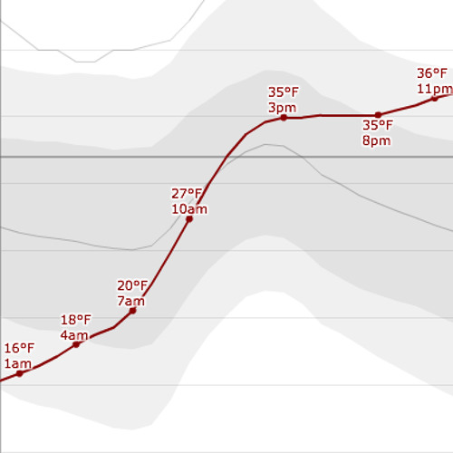 Projected Here [disquiet0106-sonarvortex]