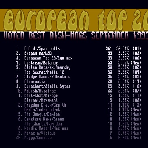 The Amiga Demoscene Mixtape Vol. 009 (Cozy Diskmag Grooves)