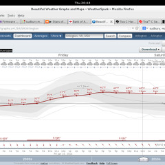 Hoping Monsoon season is more normal than US, now----disquiet106-sonarvortex