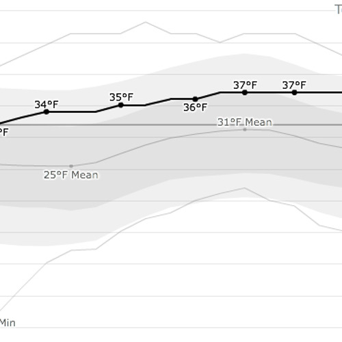 The Place Where He Is Meant To Be Lost - “disquiet0106-sonarvortex”
