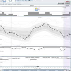 Damn it, Karl [disquiet0106-sonarvortex]