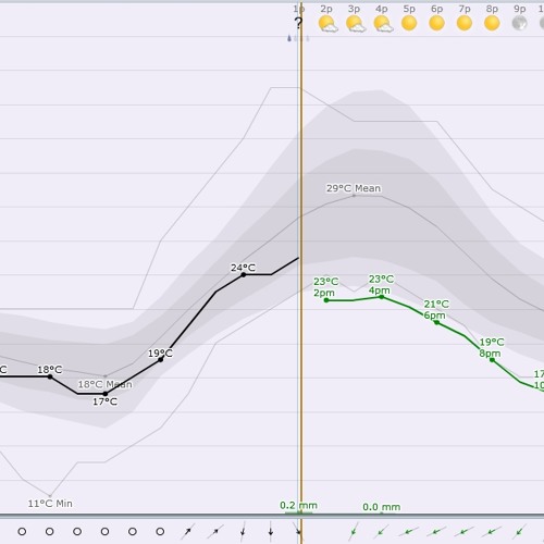 Vortex with events [disquiet0106-sonarvortex]