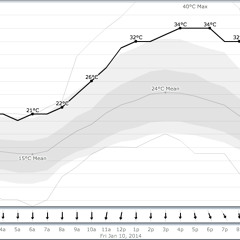 Cutting edge (the) [disquiet0106-sonarvortex]
