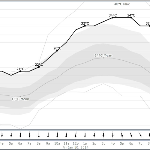 Cutting edge (the) [disquiet0106-sonarvortex]