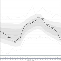 Longing For Something Else