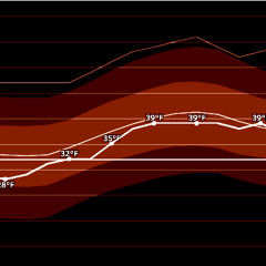 vortextural [disquiet0106-sonarvortex]
