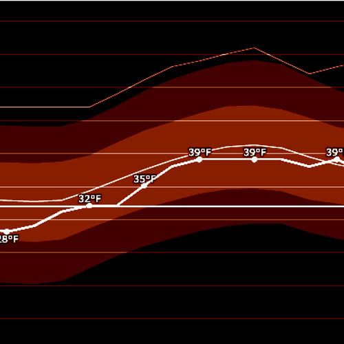 vortextural [disquiet0106-sonarvortex]