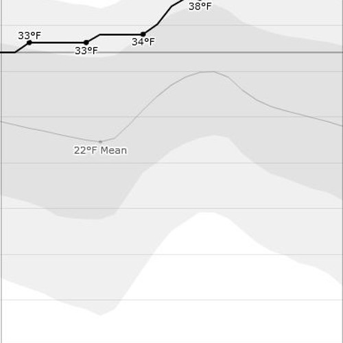 cheat [Disquiet0106-SONAR VORTEX]
