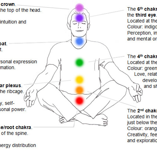 Stream The Seven Chakras and their Related Aspects by Gail Abbey SoSpa ...