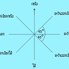 เรื่องทิศ