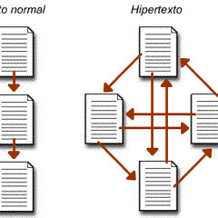 Hipertexto