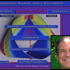 PTL2 - Relationship Analysis w. Genoa Bliven (Feb. 16 - April 6)