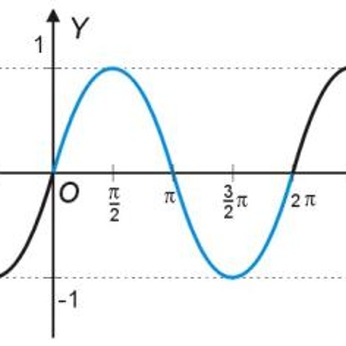 Свойства функции y=sinx и её график - урок. Алгебра, 10 класс.