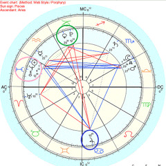 Monthly Forecast : February 22 - March 22 Pisces