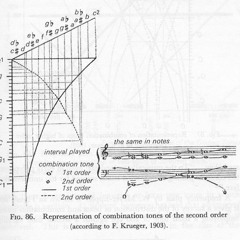 microtonal