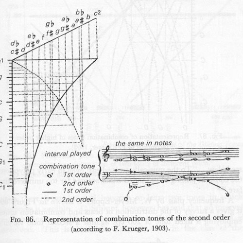Microtonal