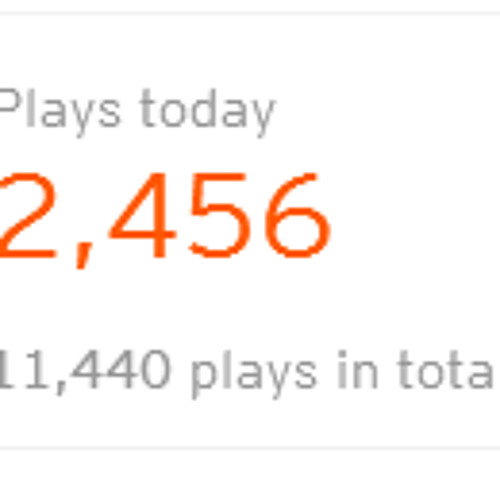 Thanks for the 150 followers and shit