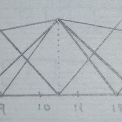 Peaks And Troughs And Plateaux