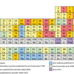 La Tabla Periodica no. 17