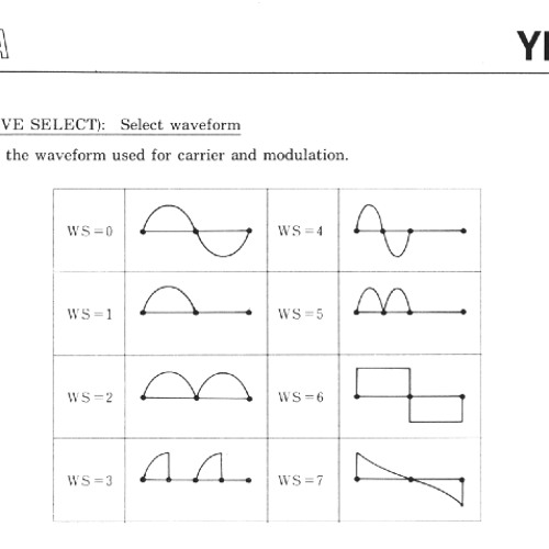 Programmable Sound Generator (adlib tracker II)