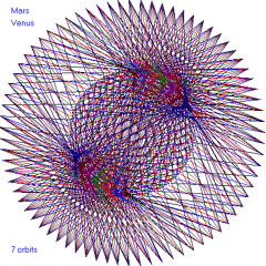 Wave Multiples